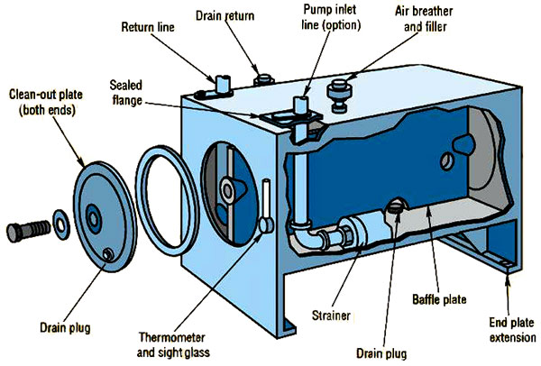 آشنایی با سیستم یونیت هیدرولیک و کاربردهای آن
