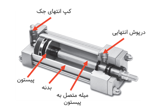 تعمیر و نگهداری جک پنوماتیک؛ علائم خرابی سیلندر بادی و روش پیشگیری